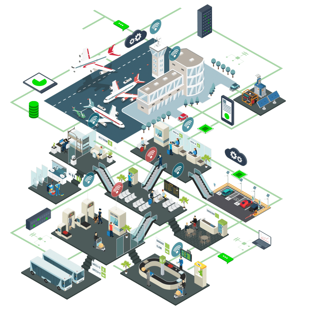 Infographic illustrating the different stages of the traveler experience at an airport, featuring Getronics' airports solutions.