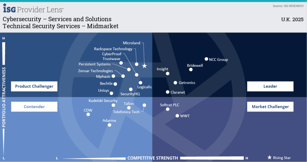 2025 ISG Provider Lens™ Report for Cybersecurity – Services and Solutions