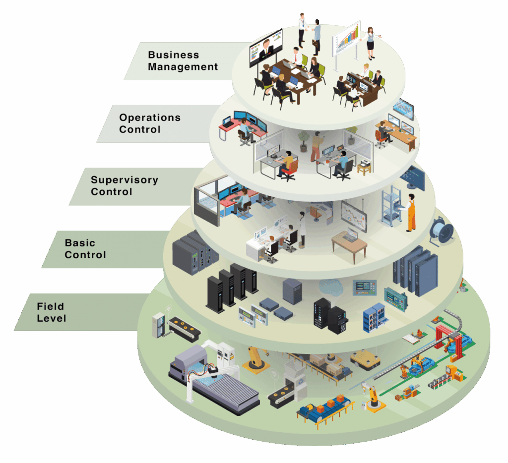 Isometric graphic showing Getronics manufacturing solutions mapped across ISA-95 levels, from field devices and basic control to supervisory control, operations management, and business management.