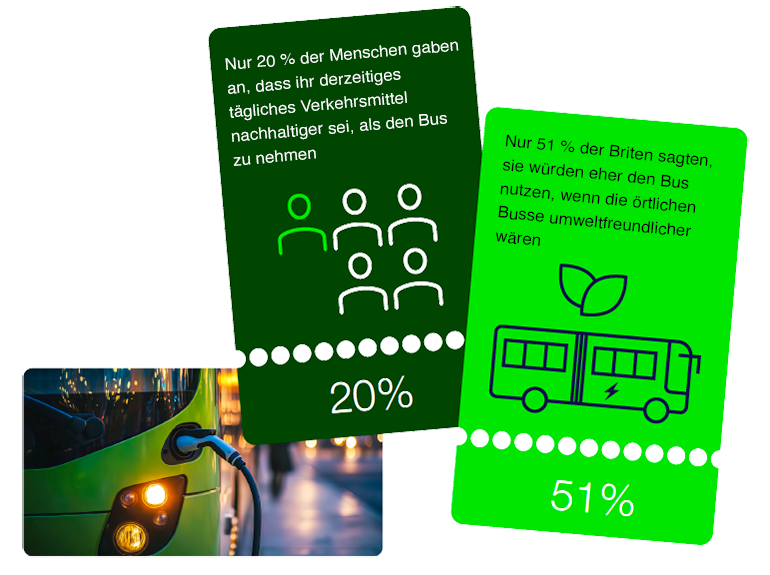 Grafik mit Zahlen über die Busnutzung im Vereinigten Königreich, Teil des Getronics Bus Tracker 2025